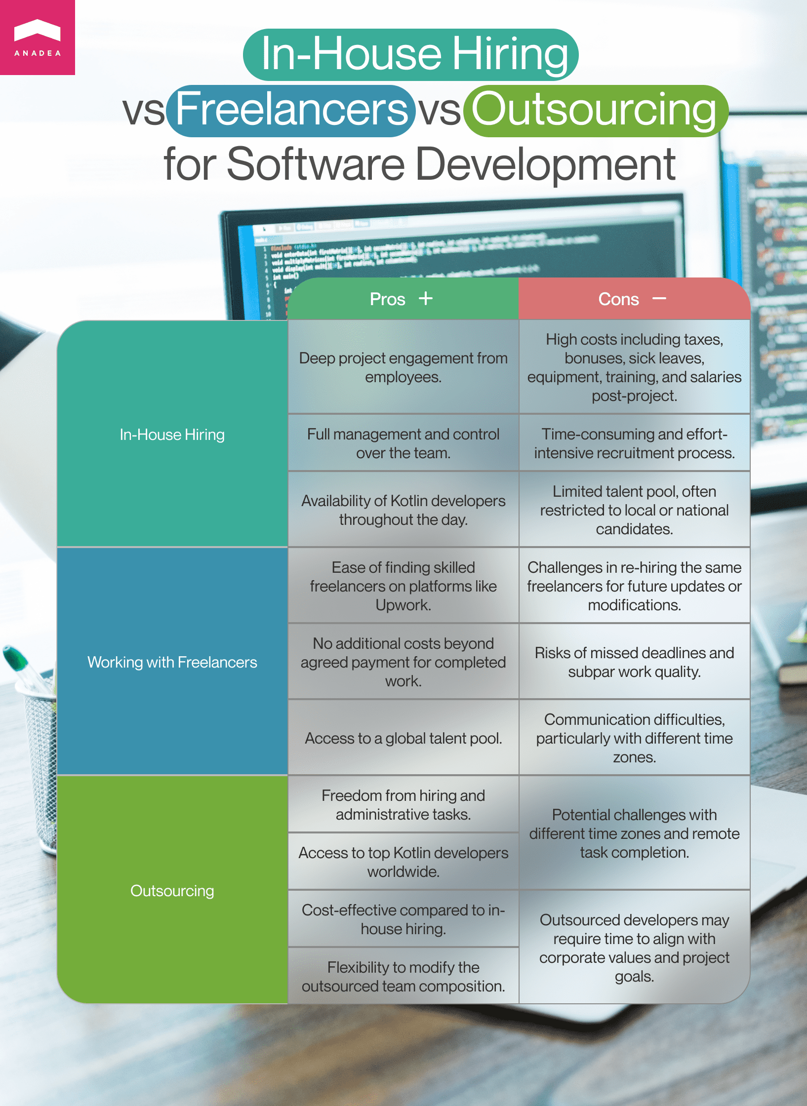 In-house hiring vs Freelancers vs Outsourcing for Custom Software Development
