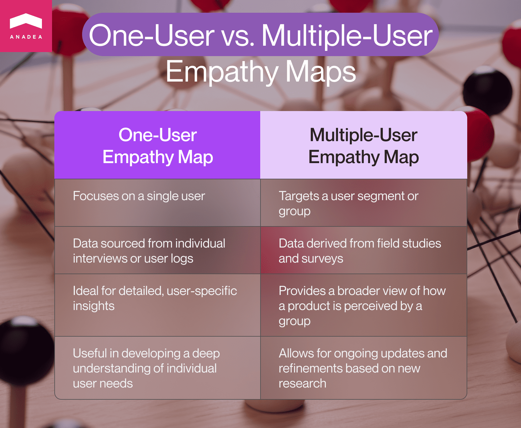 One user and multiple user empathy map difference