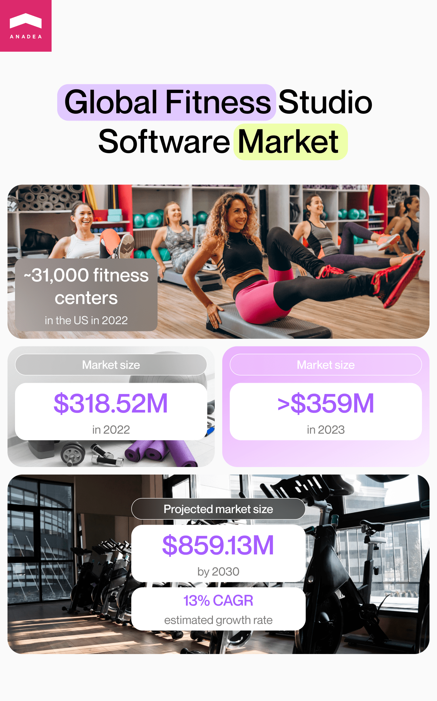 Global fitness studio software market infographic