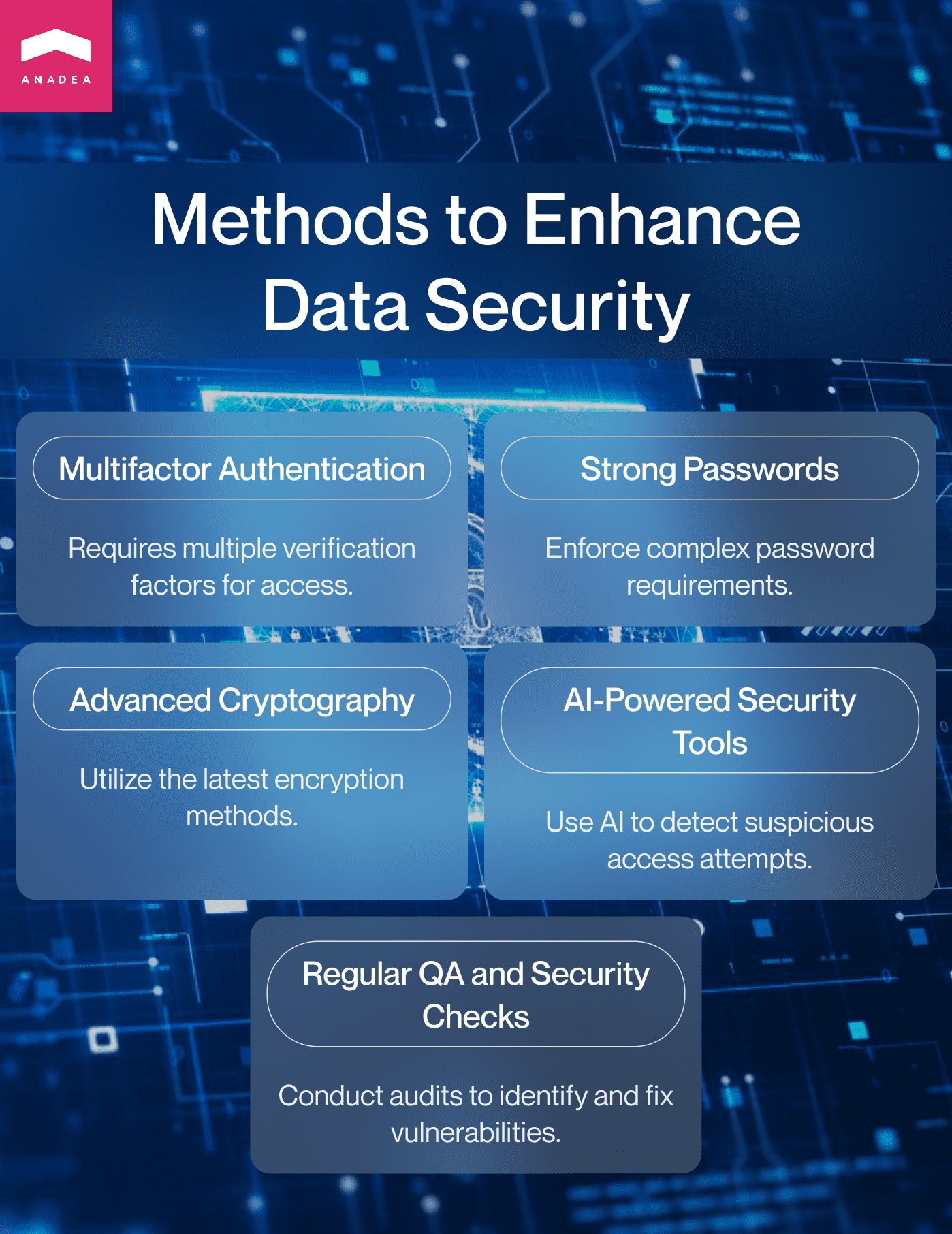Methods to enhance data secutiry of an app infographic