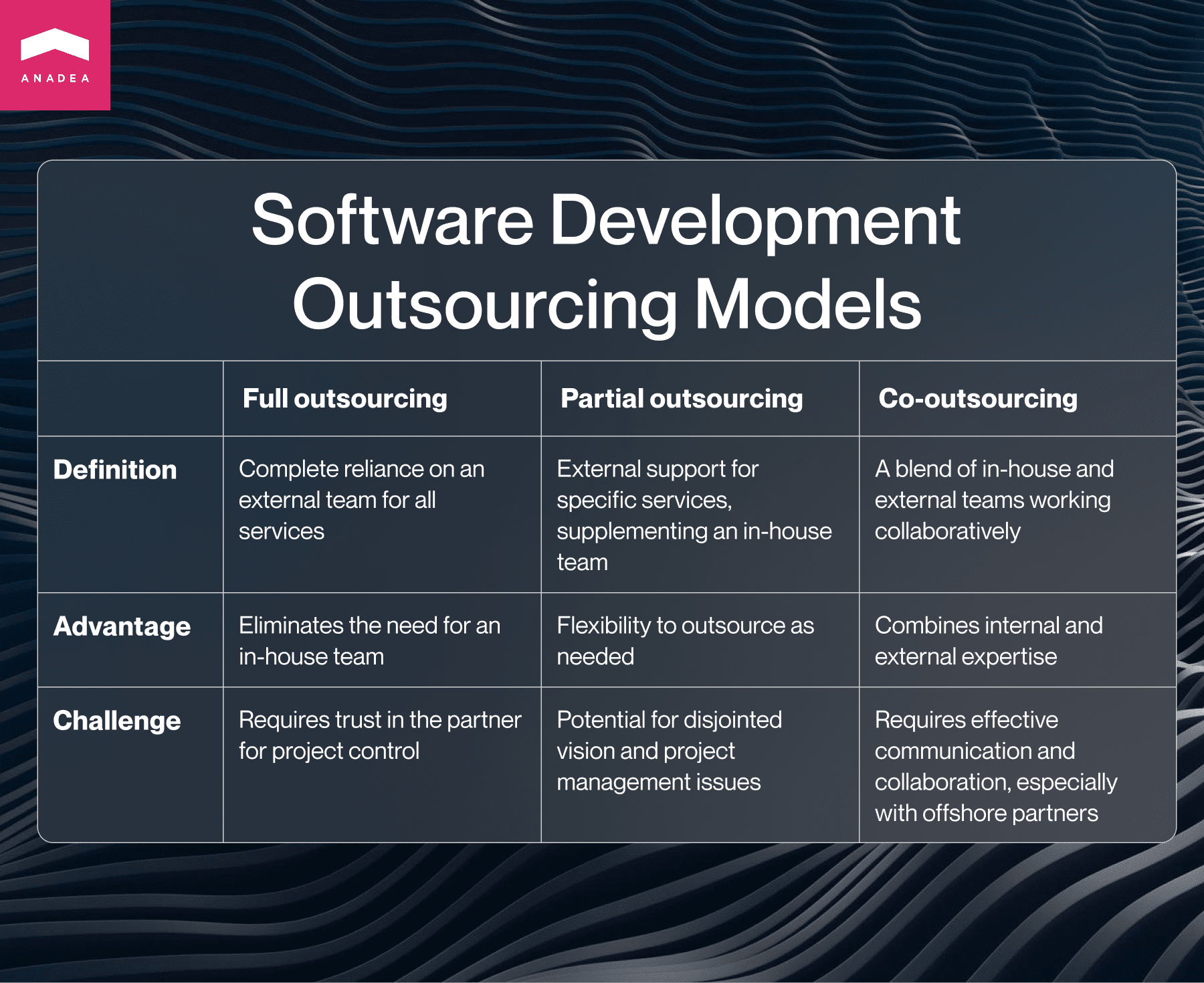 Models of outsourced software development