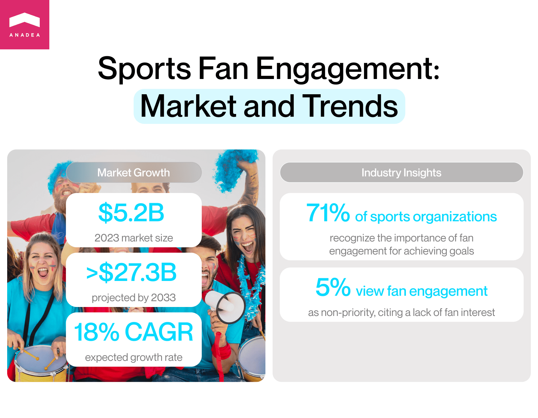 Sports fan engagement market and trends infographic