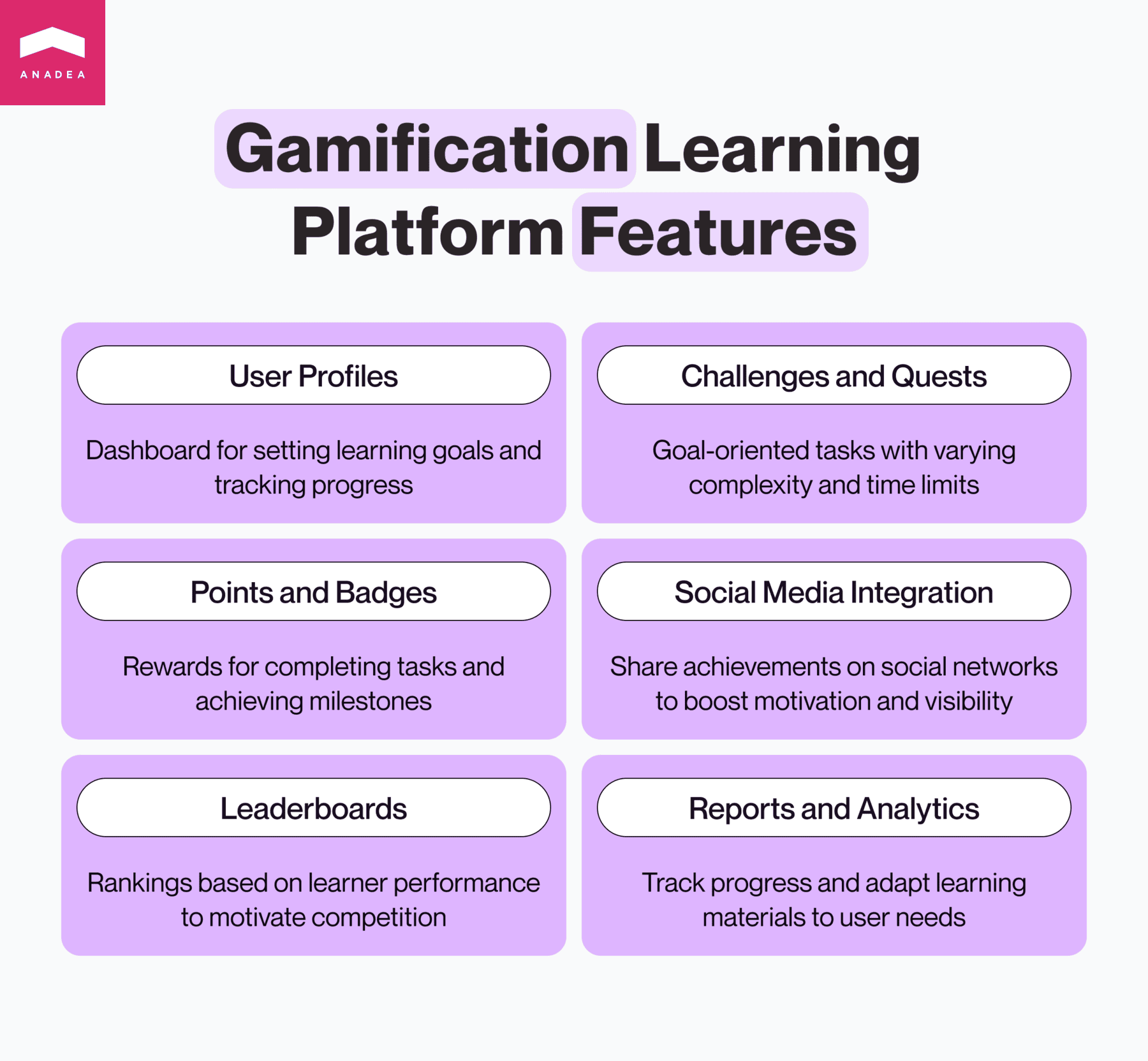 Features of gamification learning platform