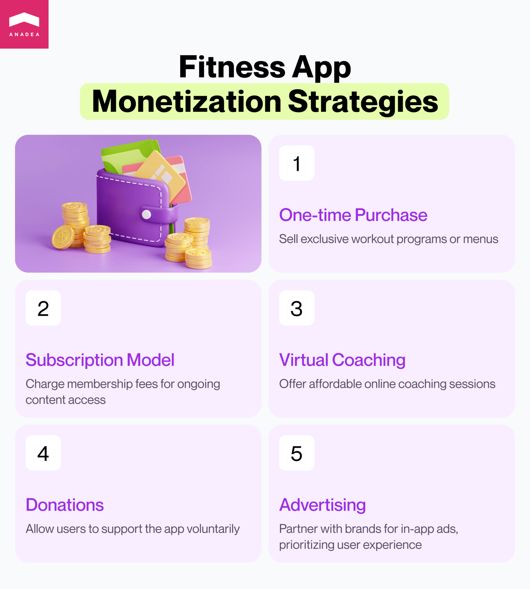How to monetize fintess apps