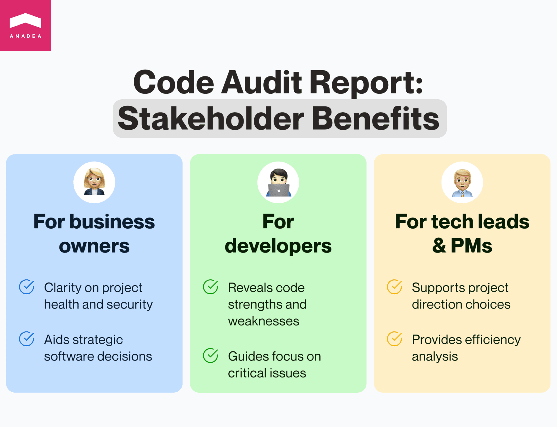 Benefits of code audit for businesses, developers, and team leads