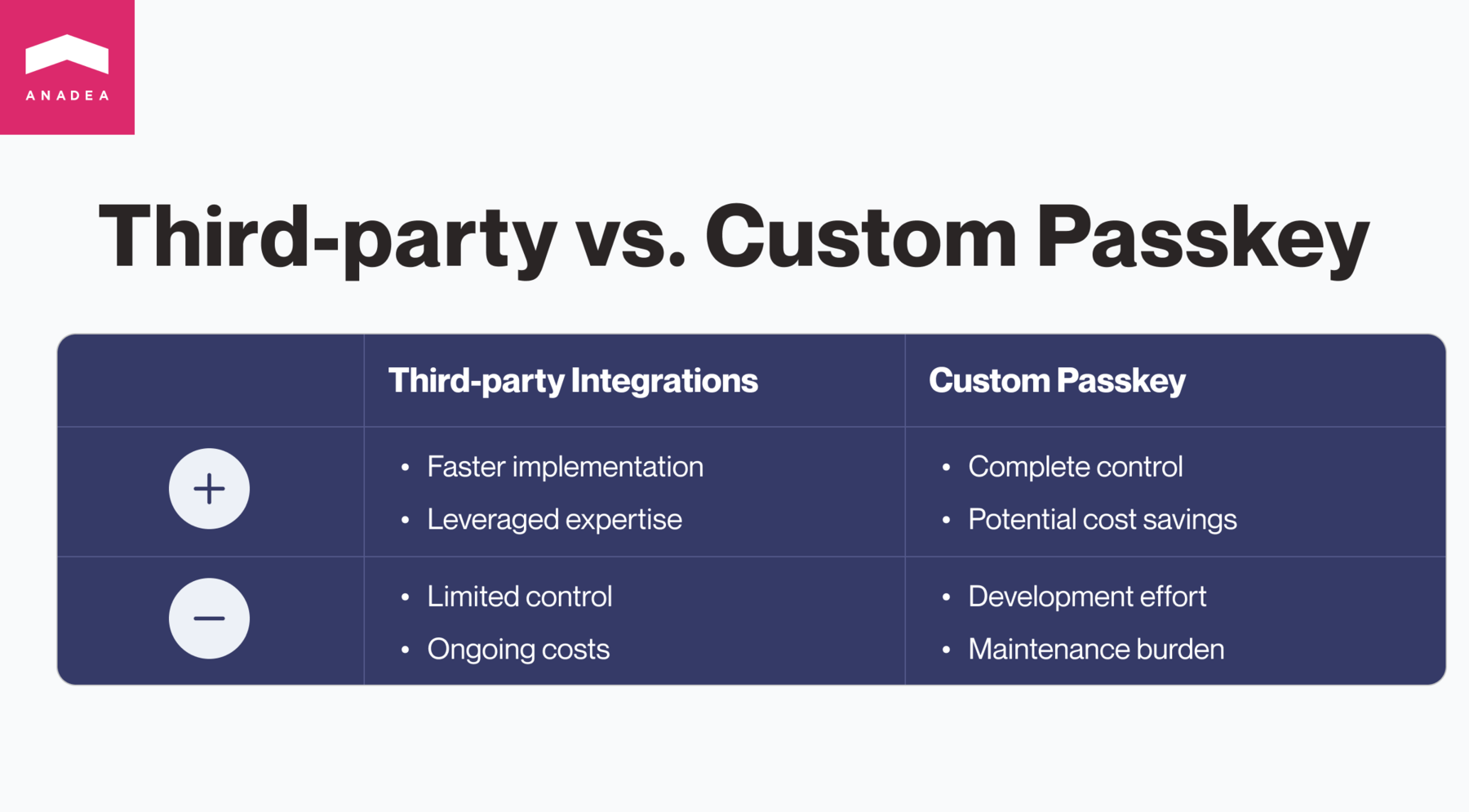 Third-party vs custom passkey comparison