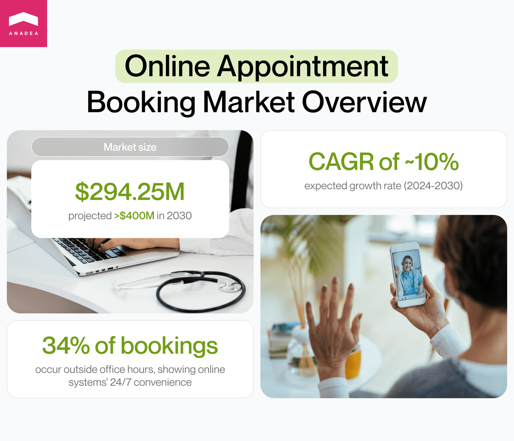 Market overview of online appointment booking