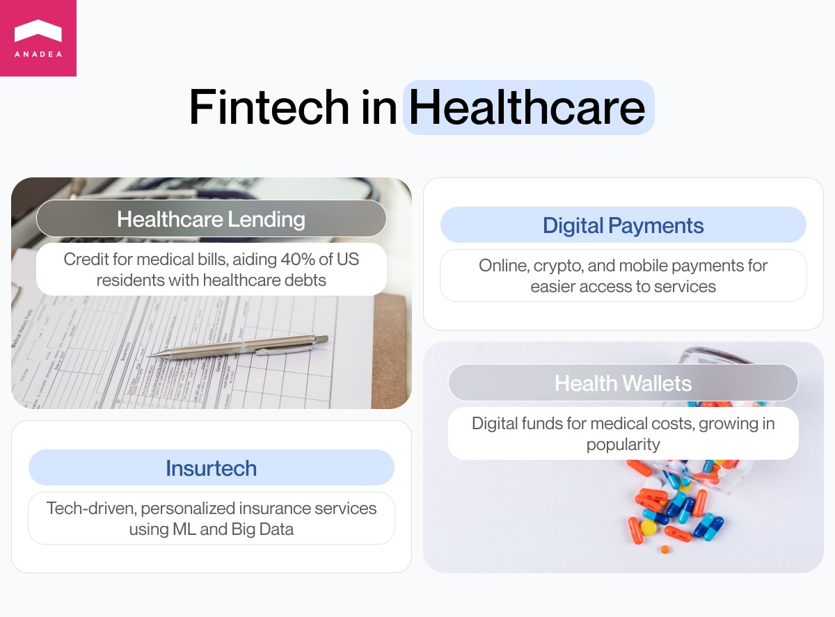 Examples of fintech in healthcare
