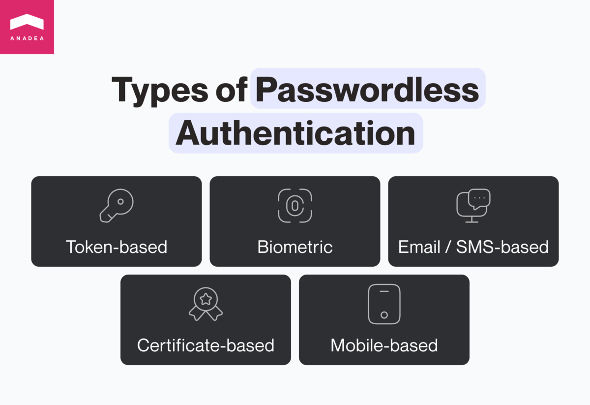 Passwordless authentication types