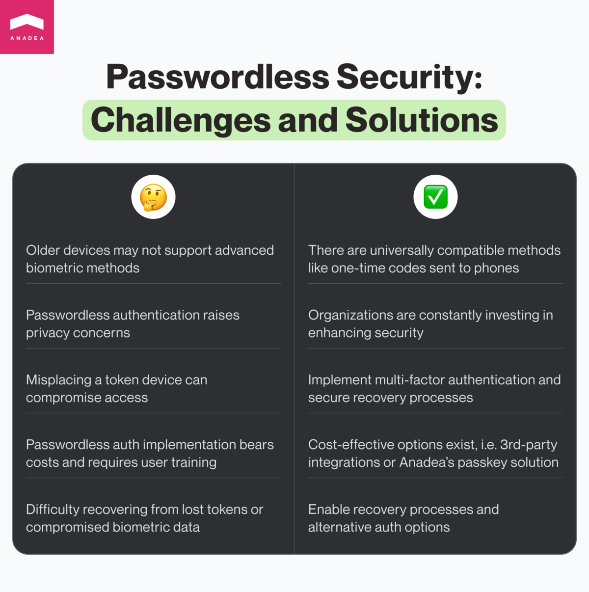 Passwordless authentication security challenges and solutions