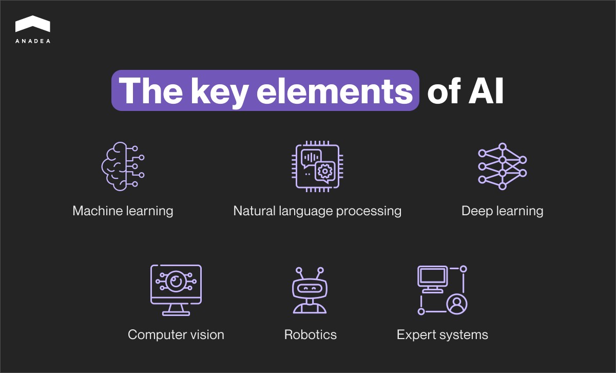 The_key_elements_of_AI.jpg