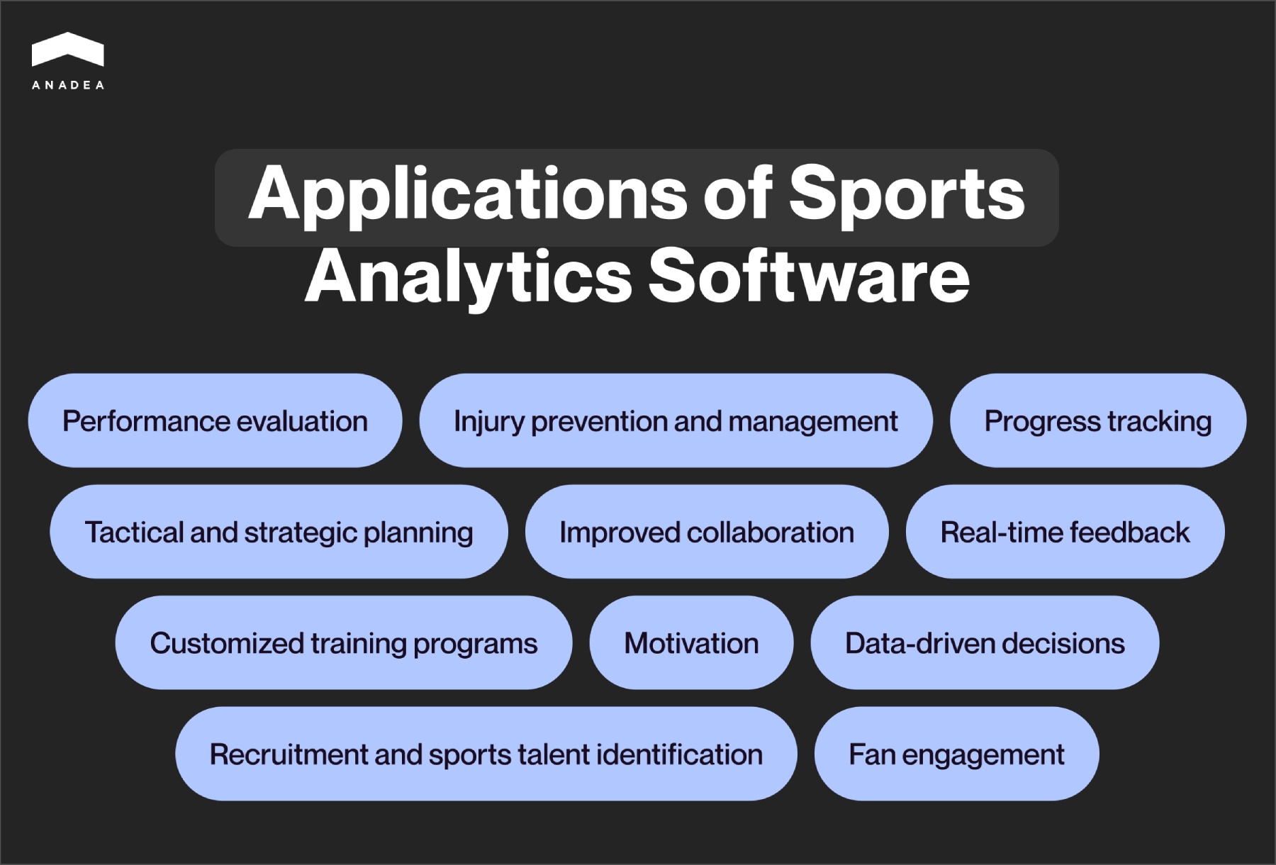 Applications_of_Sports_Analytics_Software.jpg