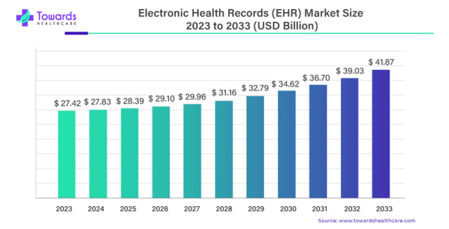 ehr_market_size.jpg