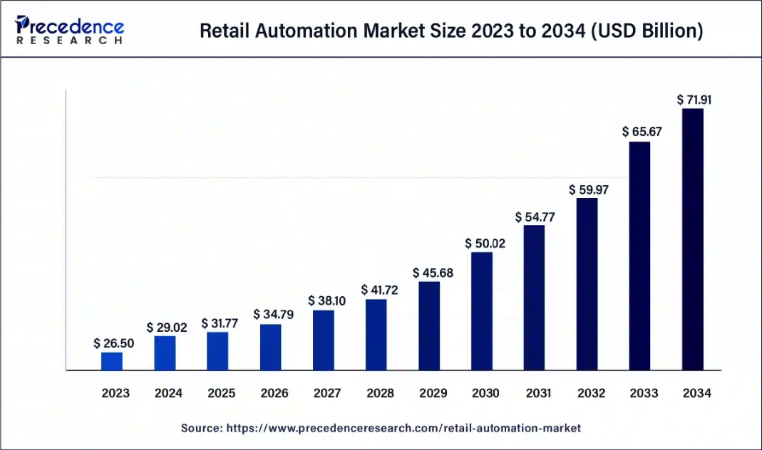 retail_automation_market_size.jpg