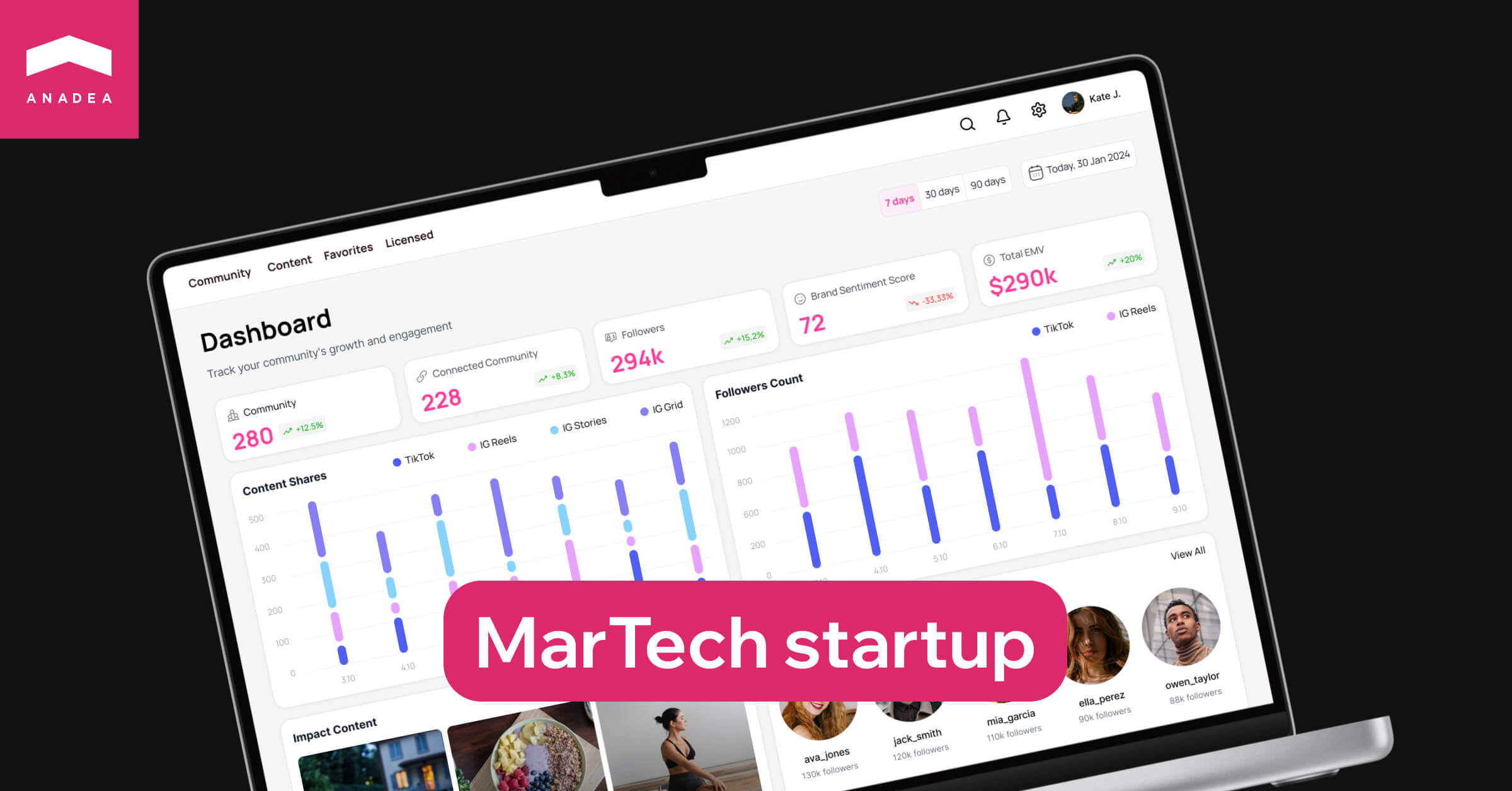 Building a Scalable Creator-Brand Platform | Anadea
