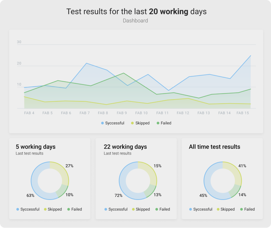 qa test result