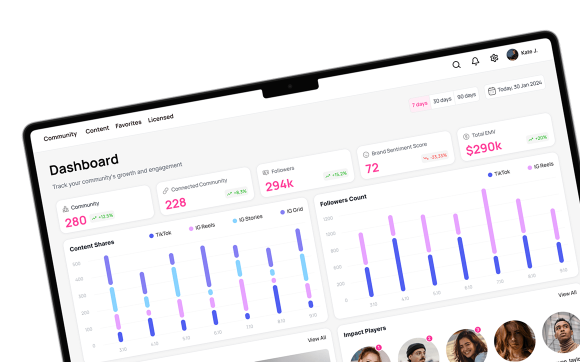Two-Sided UGC Platform for Brands and Creators